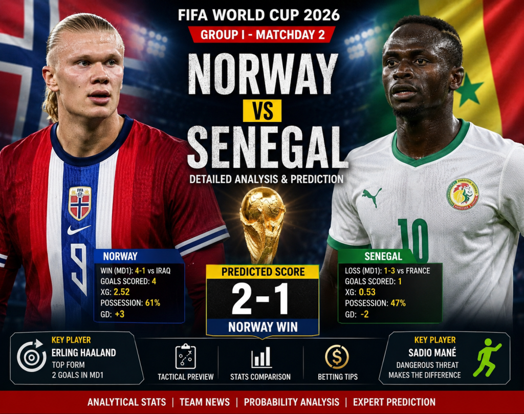 Norway vs Senegal