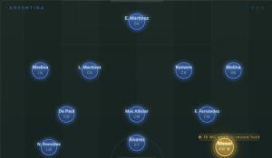 Argentina predicted lineups