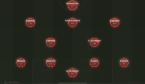 Austria Predicted lineups