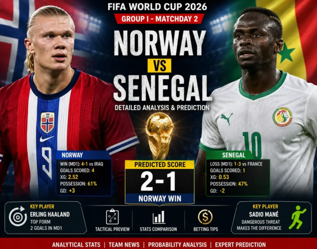 Norway vs Senegal